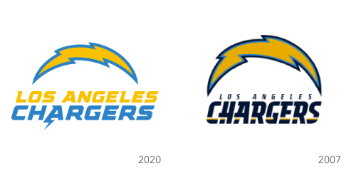 Sport Team Logo Design In 2021 - Logo Design Blog | Logobee